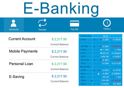电子银行金融概念