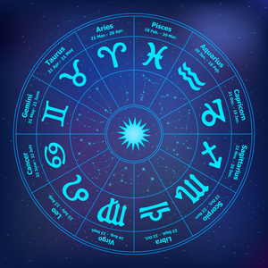 面相十二宫图图片