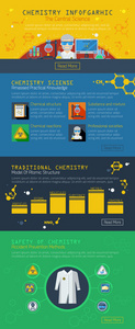 化学信息图表
