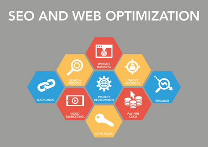 Seo 和 Web 优化图标概念