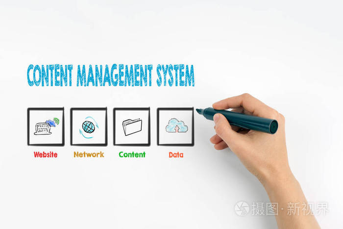 手用记号笔写内容管理系统的概念
