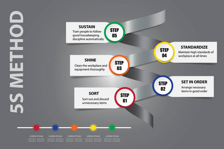 精益管理5s 方法概念在金属螺旋显示过程和时间线的步骤。所有在灰色背景与光在媒介中间