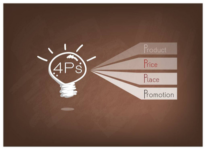 灯泡与 4ps 营销组合模型