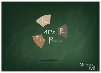 市场营销组合策略或 4ps 模型圆图