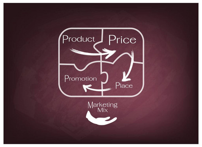 市场营销组合策略或 4ps 模型上正方形图
