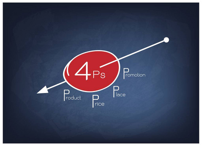 市场营销组合策略或 4ps 模型上带有箭头的圆图