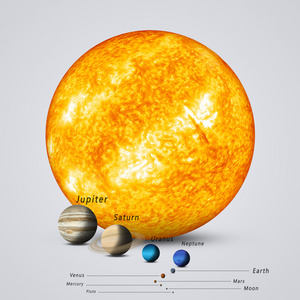太阳与行星相比