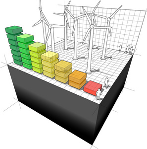 风力涡轮机和能源评级图