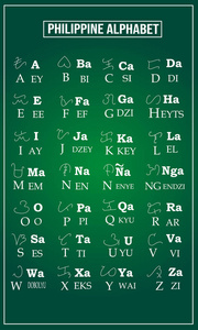 菲律宾字母和符号解释的矢量图解