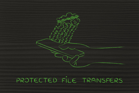 受保护的文件传输的概念