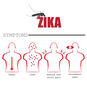 Zika 症状