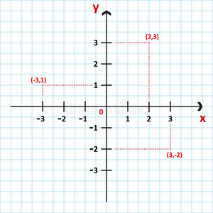 平面直角坐标系图片