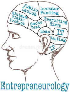 企业家头脑精益创业模式图片