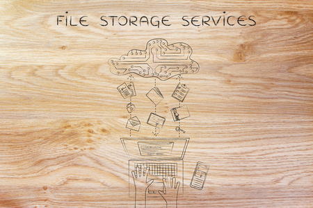 文件存储服务的概念