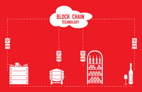 Blockchain。Rfid 技术。从生产到购买的酿酒