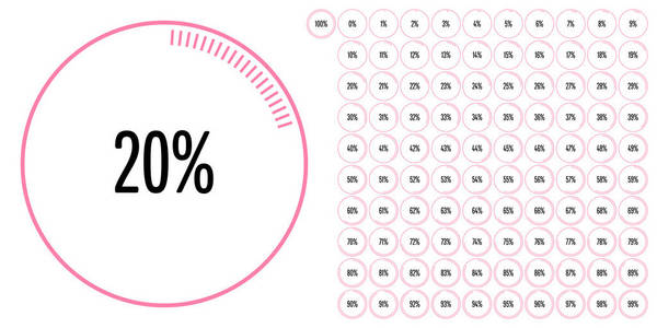套圈百分比图从 0 到 100 的