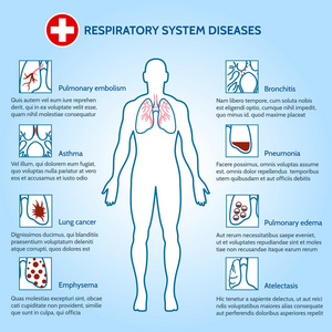 呼吸系统疾病图片