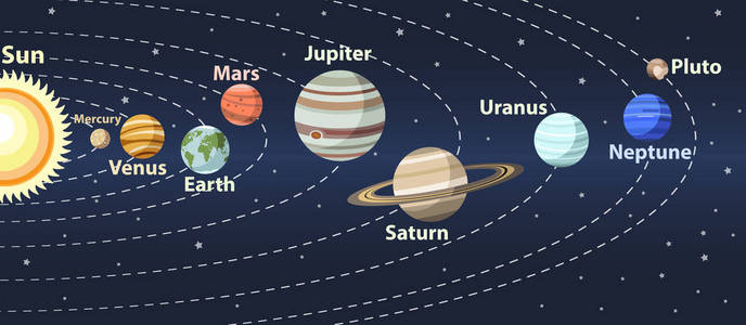 太阳系的行星。矢量彩色插图
