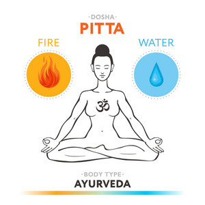 皮塔饼多沙阿育吠陀体质的人的身体类型。可编辑的矢量图和水与火的符号
