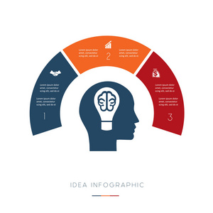 头灯泡大脑概念理念图表。向量模板3位置为文本区域, 可能用于工作流横幅图表网页设计时间线区域图数字选项