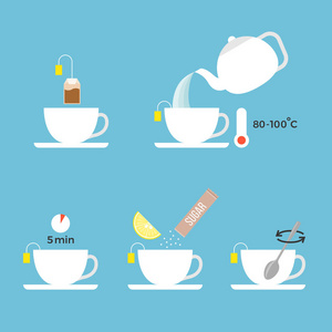 关于制备柠檬茶在包装中使用的图形信息