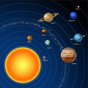 太阳系的九大行星图片