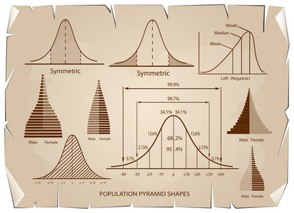 标准偏差图与人口金字塔结构图图片