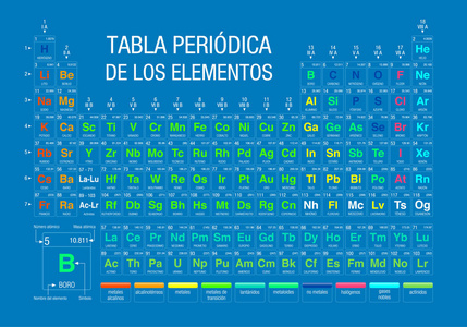 Tabla 登记卡 De Los Elementos元素周期表在西班牙语言在蓝色背景与 4 个新元素列入 2016 年 11