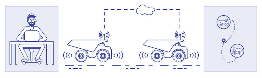 智能交通和卡车运输。运输的监视和控制。新技术
