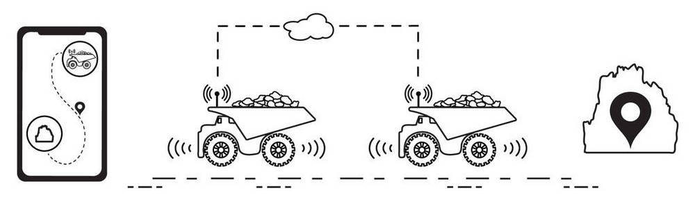 智能交通和卡车运输。运输的监视和控制。新技术
