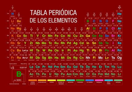 列入tabla 登记卡 de los elementos-元素周期表在西班牙语言-在红色