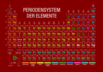 Periodensystem Der 肽元素周期表在德语在红色背景与 4 个新元素列入 2016 年 11 月 28 日由 