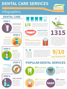牙齿保健的信息图表集