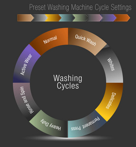 预设洗衣机周期设置图的图像图片