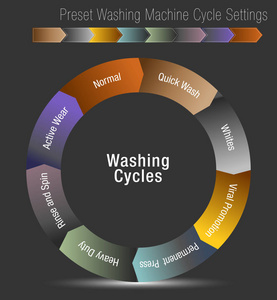 预设洗衣机周期设置图的图像图片