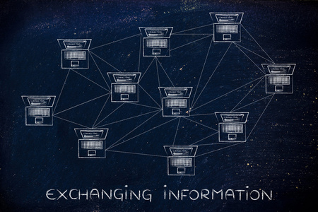 交换信息的概念