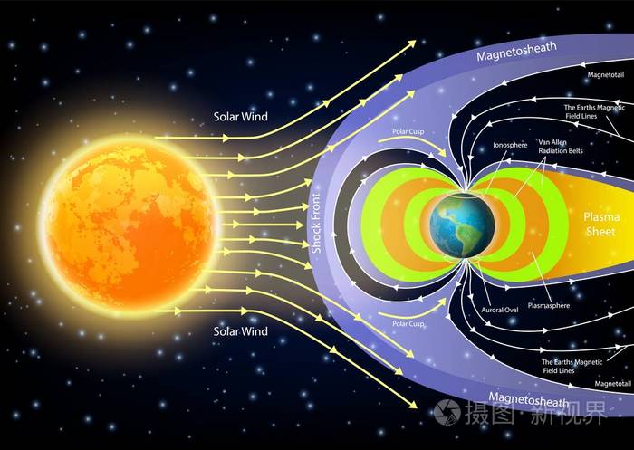 太阳风图矢量图解