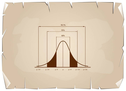 正态分布图或旧纸上的高斯钟形曲线照片