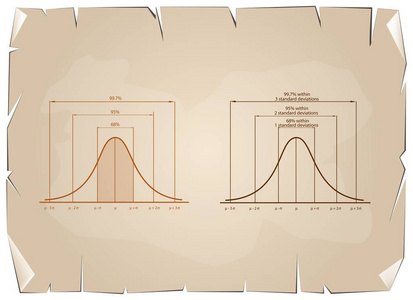 正态分布或高斯钟形曲线旧纸张背景上