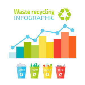 废物回收的数据图表