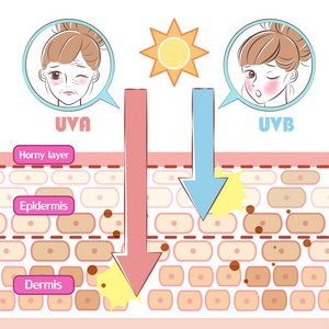 在白色背景的可爱的卡通妇女与晒伤问题