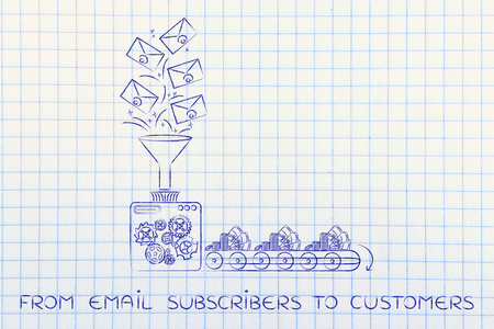 电子邮件订阅服务器对客户的概念