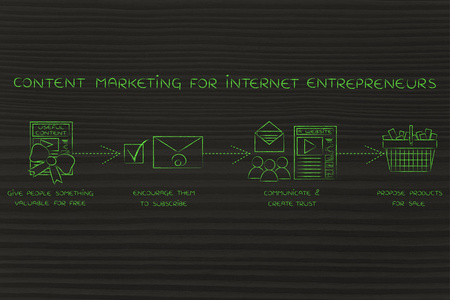内容营销的互联网企业家的概念图片