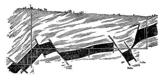 部分煤层 Montceau 矿, 一条线平行于倾斜方向, 复古刻插图。地球在人之前1886