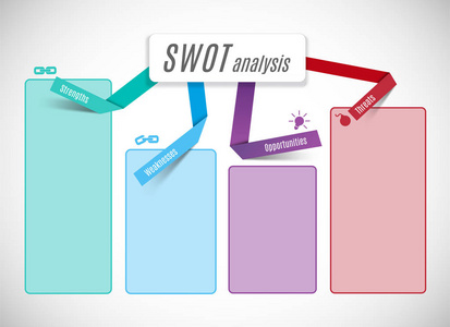 优势资源swot 分析-(优势劣势机会威胁) 业务 str照片