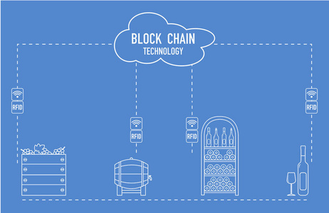 Blockchain。Rfid 技术。从生产到购买的酿酒