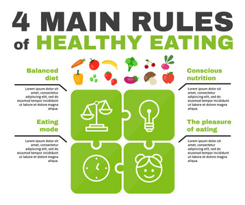 健康的饮食信息图表 4 主要规则