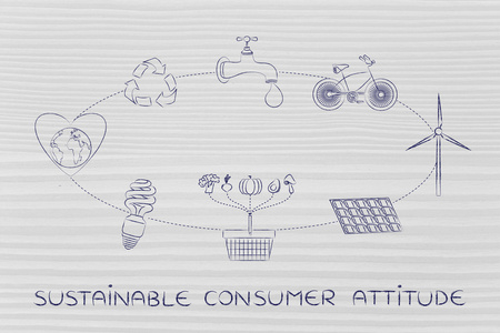 可持续消费态度的概念图片