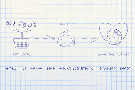 每天拯救环境的理念