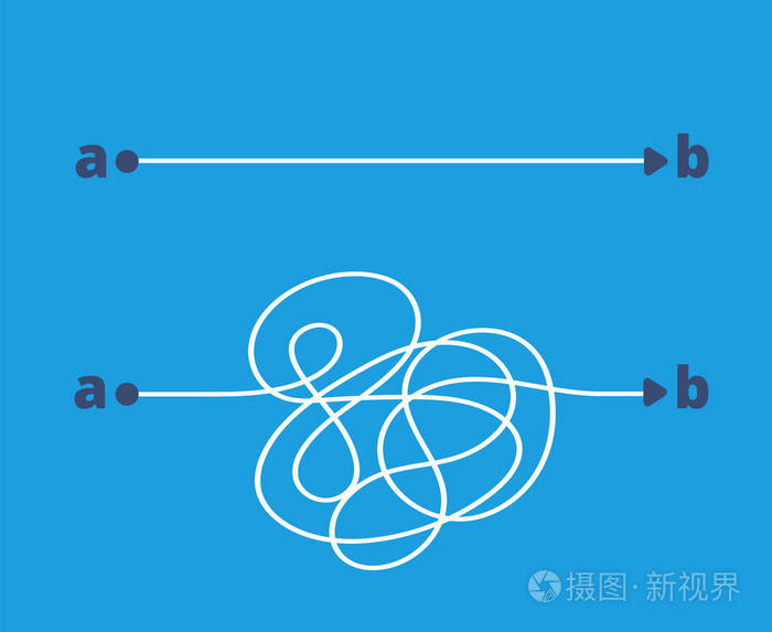 简单而复杂的路径.容易和困难的方式从 a 到 b.